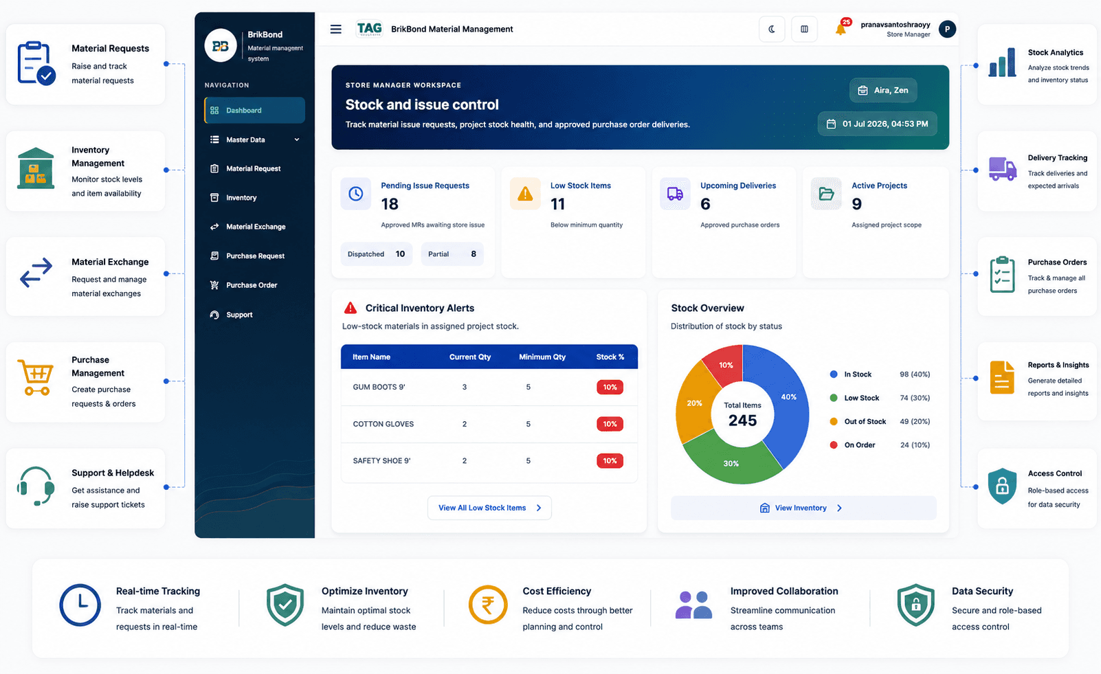 Material Management preview