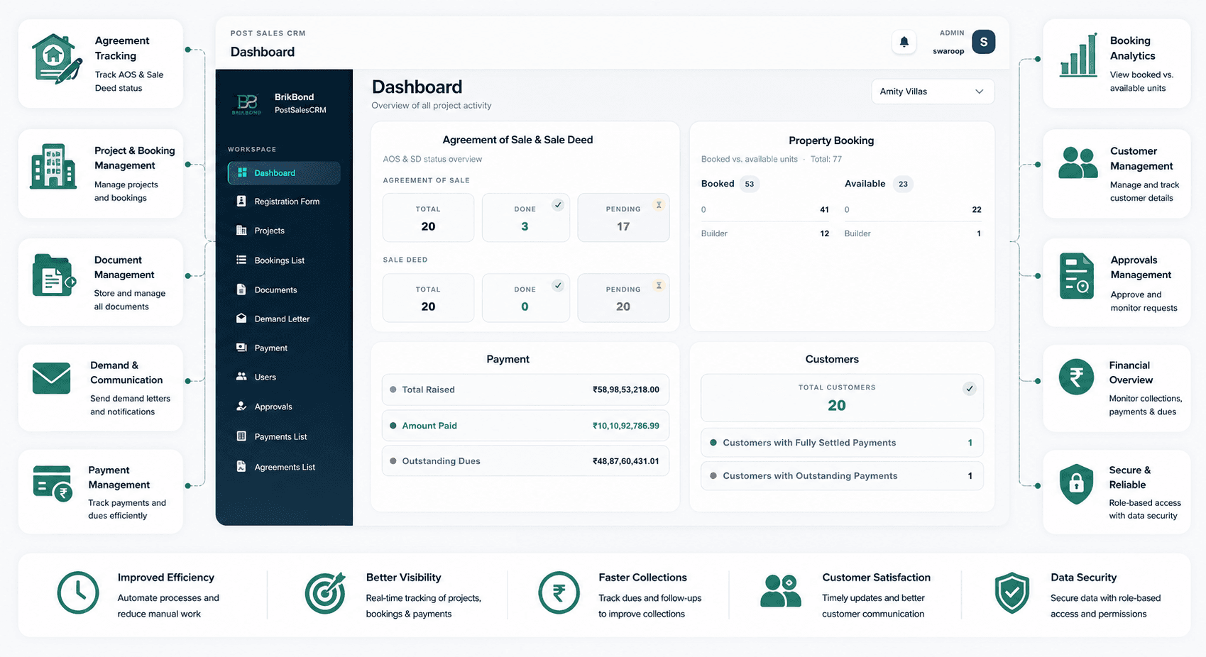Post-Sales CRM preview